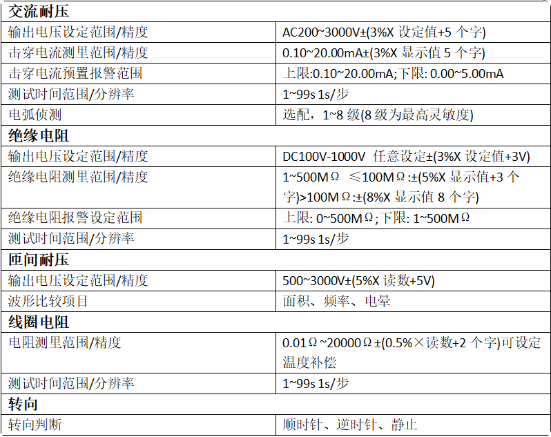 空壓機(jī)<a href=http://www.manmantao.cn/tag22/ target=_blank class=infotextkey><a href=http://www.manmantao.cn/tag88/ target=_blank class=infotextkey><a href=http://www.manmantao.cn/tag209/ target=_blank class=infotextkey>電機(jī)定子</a>測(cè)試</a>系統(tǒng)</a>,<a href=http://www.manmantao.cn/tag87/ target=_blank class=infotextkey>空壓機(jī)測(cè)試系統(tǒng)</a>,<a href=http://www.manmantao.cn/tag88/ target=_blank class=infotextkey><a href=http://www.manmantao.cn/tag209/ target=_blank class=infotextkey>電機(jī)定子</a>測(cè)試</a>