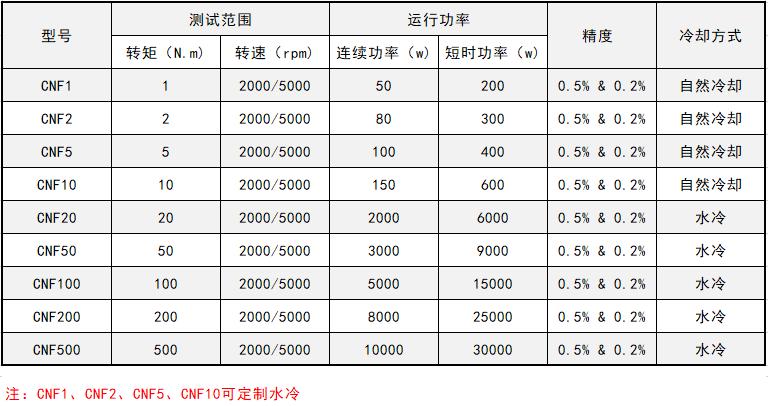 磁粉測(cè)功機(jī)的功能特點(diǎn)和技術(shù)參數(shù)
